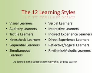 • Visual Learners
• Auditory Learners
• Tactile Learners
• Kinesthetic Learners
• Sequential Learners
• Simultaneous
Learners
• Verbal Learners
• Interactive Learners
• Indirect Experience Learners
• Direct Experience Learners
• Reflective/Logical Learners
• Rhythmic/Melodic Learners
As defined in the Eclectic Learning Profile, By Erica Warren
 