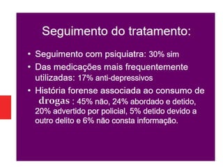 Psiquiatria - Como ajudar, o dependente e familiares