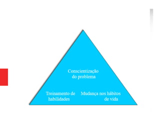 Psiquiatria - Como ajudar, o dependente e familiares