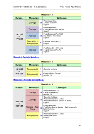 Senior “B” Fútbol Sala -- F.C.Barcelona                       Prep. Físico: Xavi Molina



                                  Mesocicle: 3
  Duració:        Microcicle:                             Continguts:
                                     -Potencia aeròbica
                  Carrega       10 -Amistós Juvenil “B”
                                     -Lliga (1)
                                     -Potencia aeròbica.
                  Carrega       12 -Potencia Anaeròbica Alàctica
                                     -Lliga (1)

  13/11/06                           -Força Explosiva (P.A.A.) (2)
     al          Activació      12 .Cap. Làctica Anaeròbica.
                                     -Lliga (1)
  17/12/06
                Competitiu +         -Capacitat aeròbica (1+1)
                                 8 -Lliga (1)
                Recuperació

                                     -Test Físics: SH + A/V + CN.
                 Activació      12 -Força Explosiva (P.A.A.)
                                     -Lliga (1)


Mesocicle Període Nadalenc:

                                  Mesocicle: 4
  Duració:        Microcicle:                             Continguts:

  18/12/06      Recuperació      1 -Capacitat aeròbica
     al
  01/01/07                           -Condició Física General
                Recuperació      4 -Amistós (1)

Mesocicles Període Competitiu 2:

                                  Mesocicle: 5
  Duració:        Microcicle:                             Continguts:
                                     -Potencia aeròbica (3)
                  Carrega       15 -Treball Propioceptiu.
                                     -Amistós (1)
                                     -Capacitat Aeròbica.
                                     -Potencia Anaeròbica Làctica
                  Carrega       14   -Potencia Anaeròbica Alàctica (F. Mixte)
  02/01/07                           -Lliga (1)
     al
  28/01/07                           -Potencia aeròbica
               Carrega / Test    -Test Físics: Course Navette + Salt Horitzontal +
                              14 Agilitat/Velocitat.
                   Físics
                                     -Lliga (1)
                                     -Potencia Anaeròbica Làctica.
                Recuperació 10 -Només part Tàctica.
                                     -Lliga (1)




                                                                                     30
 