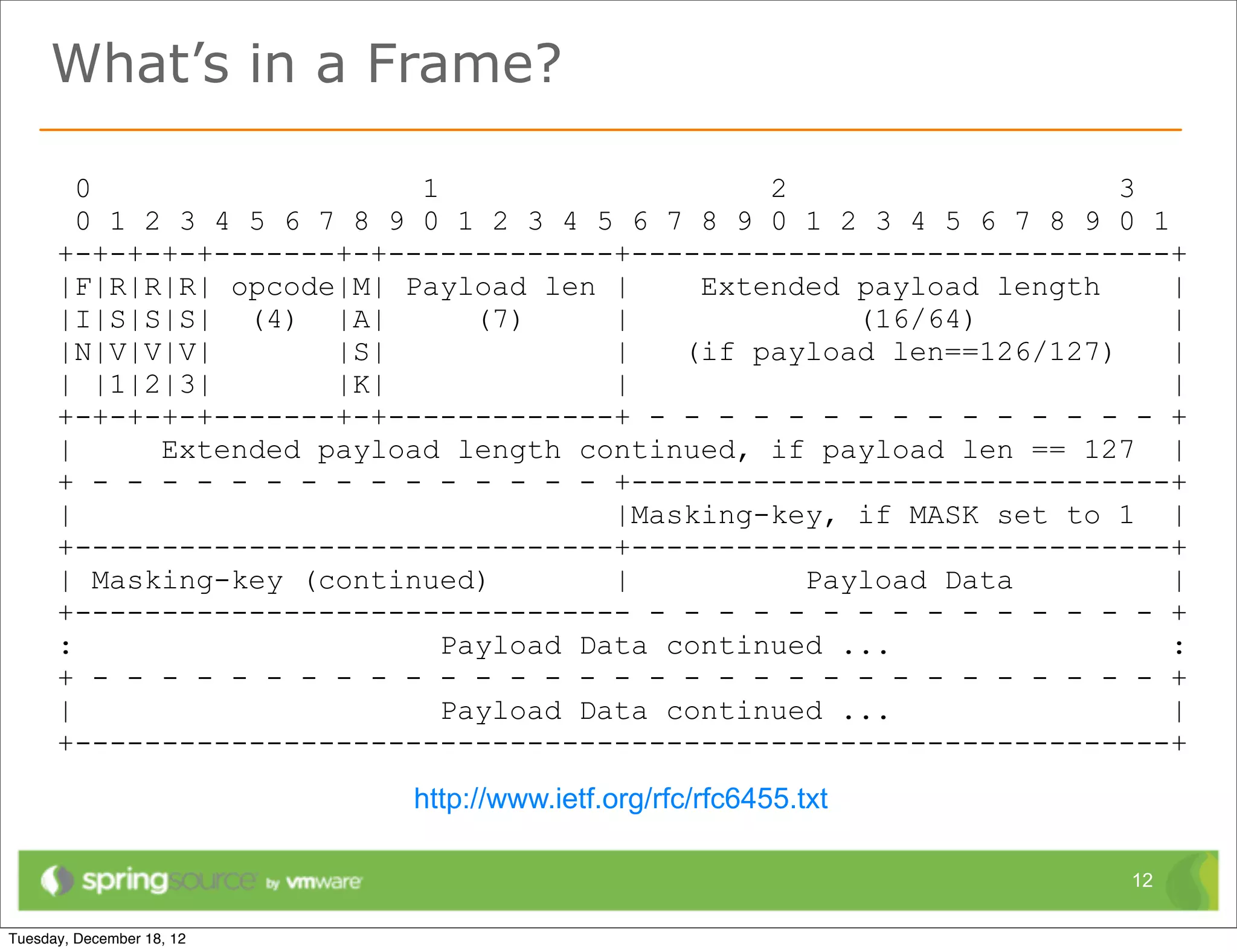 What’s in a Frame?

  0                   1                    2                    3
  0 1 2 3 4 5 6 7 8 9 0 1 2 3 4 5 6 7 8 9 0 1 2 3 4 5 6 7 8 9 0 1
+-+-+-+-+-------+-+-------------+-------------------------------+
|F|R|R|R| opcode|M| Payload len |      Extended payload length    |
|I|S|S|S| (4) |A|         (7)     |             (16/64)           |
|N|V|V|V|        |S|              |   (if payload len==126/127)   |
| |1|2|3|        |K|              |                               |
+-+-+-+-+-------+-+-------------+ - - - - - - - - - - - - - - - +
|      Extended payload length continued, if payload len == 127 |
+ - - - - - - - - - - - - - - - +-------------------------------+
|                                 |Masking-key, if MASK set to 1 |
+-------------------------------+-------------------------------+
| Masking-key (continued)         |          Payload Data         |
+-------------------------------- - - - - - - - - - - - - - - - +
:                       Payload Data continued ...                :
+ - - - - - - - - - - - - - - - - - - - - - - - - - - - - - - - +
|                       Payload Data continued ...                |
+---------------------------------------------------------------+
                     http://www.ietf.org/rfc/rfc6455.txt

                                                               12
 