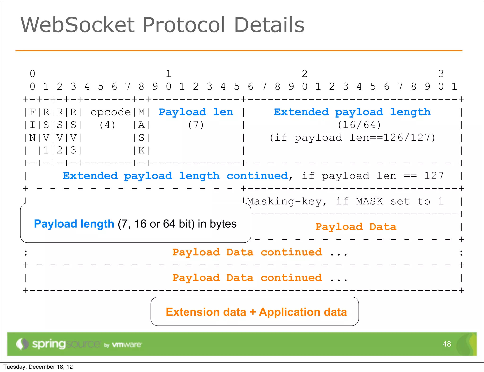WebSocket Protocol Details

  0                       1                    2                    3
  0 1 2 3 4 5 6 7 8 9 0 1 2 3 4 5 6 7 8 9 0 1 2 3 4 5 6 7 8 9 0 1
+-+-+-+-+-------+-+-------------+-------------------------------+
|F|R|R|R| opcode|M| Payload len |          Extended payload length    |
|I|S|S|S| (4) |A|             (7)     |             (16/64)           |
|N|V|V|V|          |S|                |   (if payload len==126/127)   |
| |1|2|3|          |K|                |                               |
+-+-+-+-+-------+-+-------------+ - - - - - - - - - - - - - - - +
|       Extended payload length continued, if payload len == 127 |
+ - - - - - - - - - - - - - - - +-------------------------------+
|                                     |Masking-key, if MASK set to 1 |
+-------------------------------+-------------------------------+
| Payload length (continued) in bytes |
    Masking-key (7, 16 or 64 bit)                Payload Data         |
+-------------------------------- - - - - - - - - - - - - - - - +
:                           Payload Data continued ...                :
+ - - - - - - - - - - - - - - - - - - - - - - - - - - - - - - - +
|                           Payload Data continued ...                |
+---------------------------------------------------------------+
                     http://www.ietf.org/rfc/rfc6455.txt data
                      Extension data + Application

                                                                   48
 