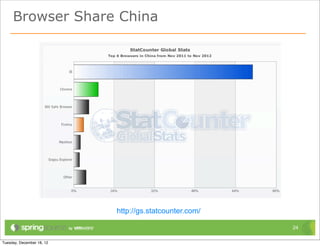 Browser Share China




             http://gs.statcounter.com/

                                          24
 