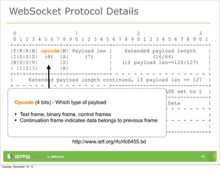 WebSocket Protocol Details

  0                          1                       2                    3
  0 1 2 3 4 5 6 7 8 9 0 1 2 3 4 5 6 7 8 9 0 1 2 3 4 5 6 7 8 9 0 1
+-+-+-+-+-------+-+-------------+-------------------------------+
|F|R|R|R| opcode|M| Payload len |                Extended payload length     |
|I|S|S|S| (4) |A|                (7)        |              (16/64)           |
|N|V|V|V|             |S|                   |   (if payload len==126/127)    |
| |1|2|3|             |K|                   |                                |
+-+-+-+-+-------+-+-------------+ - - - - - - - - - - - - - - - +
|       Extended payload length continued, if payload len == 127 |
+ - - - - - - - - - - - - - - - +-------------------------------+
|                                           |Masking-key, if MASK set to 1 |
+-------------------------------+-------------------------------+
| Opcode (4 bits) -(continued) payload |
    Masking-key Which type of                          Payload Data          |
+-------------------------------- - - - - - - - - - - - - - - - +
: • Text frame, binary frame, Payload Data continued ...
                               control frames                                :
+ •- Continuation frame indicates-data- - - -to- - - - frame - - - - - - - - +
      - - - - - - - - - -           - belongs previous - -
|                              Payload Data continued ...                    |
+---------------------------------------------------------------+
                        http://www.ietf.org/rfc/rfc6455.txt

                                                                          46
 