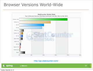 Browser Versions World-Wide




             http://gs.statcounter.com/

                                          25
 