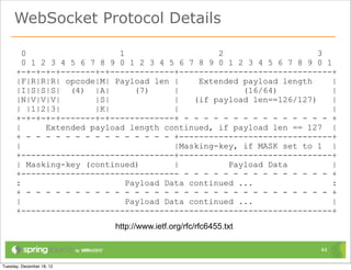 WebSocket Protocol Details

  0                   1                    2                    3
  0 1 2 3 4 5 6 7 8 9 0 1 2 ...