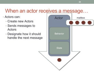 23 
When an actor receives a message… 
• Actors can: 
• Create new Actors 
• Sends messages to 
Actors 
• Designate how it should 
handle the next message 
Actor 
Behavior 
State 
mailbox 
 