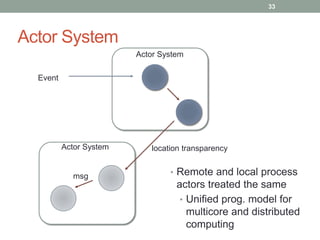 Actor System 
33 
Actor System 
Actor System location transparency 
Event 
• Remote and local process 
actors treated the same 
• Unified prog. model for 
multicore and distributed 
computing 
msg 
 