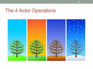 The 4 Actor Operations 
37 
 
