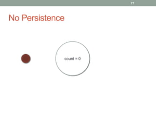 No Persistence 
77 
count = 0 
 