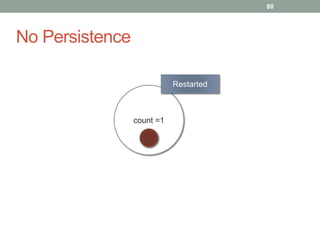 No Persistence 
80 
count =1 
Restarted 
 
