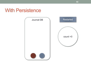 With Persistence 
82 
Journal DB 
Restarted 
count =0 
 