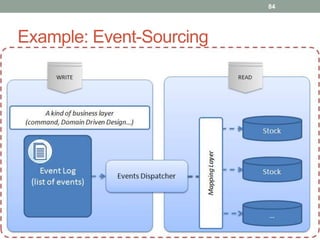 Example: Event-Sourcing 
84 
 
