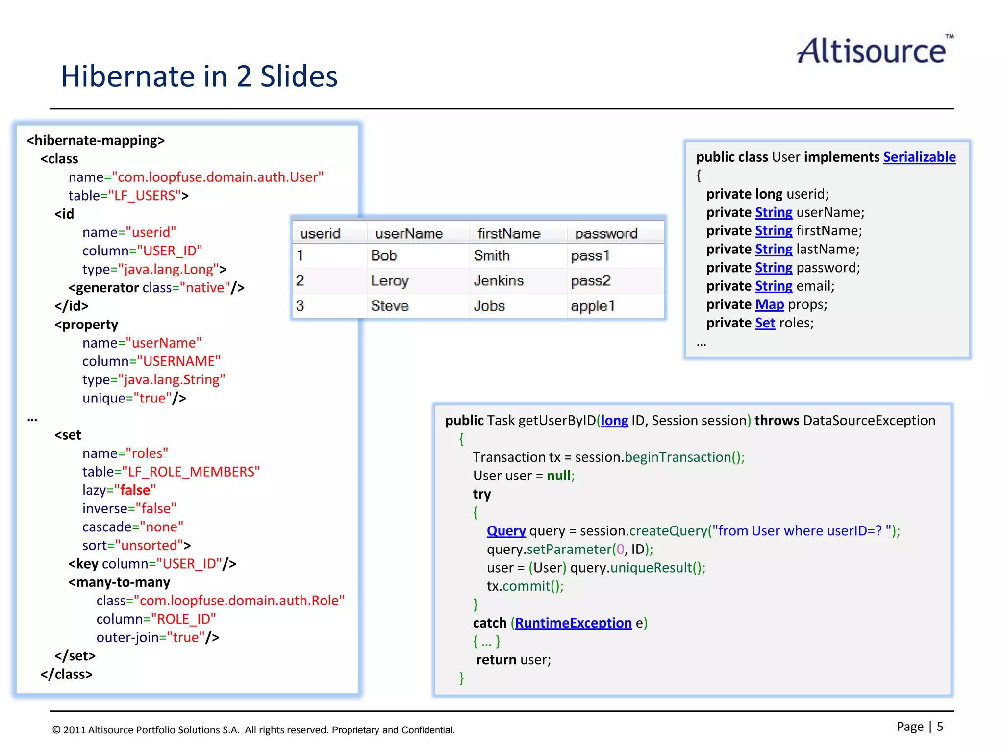 Hibernate in 2 Slides
<hibernate-mapping>
<class
name="com.loopfuse.domain.auth.User"
table="LF_USERS">
<id
name="userid"
column="USER_ID"
type="java.lang.Long">
<generator class="native"/>
</id>
<property
name="userName"
column="USERNAME"
type="java.lang.String"
unique="true"/>
…
<set
name="roles"
table="LF_ROLE_MEMBERS"
lazy="false"
inverse="false"
cascade="none"
sort="unsorted">
<key column="USER_ID"/>
<many-to-many
class="com.loopfuse.domain.auth.Role"
column="ROLE_ID"
outer-join="true"/>
</set>
</class>

public class User implements Serializable
{
private long userid;
private String userName;
private String firstName;
private String lastName;
private String password;
private String email;
private Map props;
private Set roles;
…

public Task getUserByID(long ID, Session session) throws DataSourceException
{
Transaction tx = session.beginTransaction();
User user = null;
try
{
Query query = session.createQuery("from User where userID=? ");
query.setParameter(0, ID);
user = (User) query.uniqueResult();
tx.commit();
}
catch (RuntimeException e)
{…}
return user;
}

© 2011 Altisource Portfolio Solutions S.A. All rights reserved. Proprietary and Confidential.

Page | 5

 