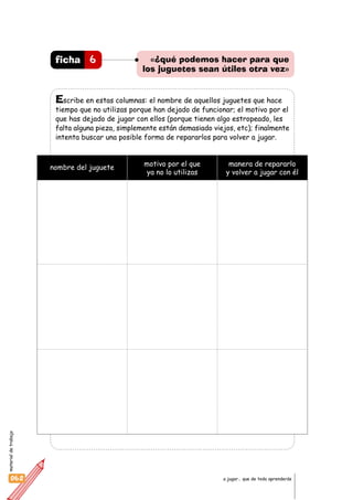 materialdetrabajo
068 a jugar… que de todo aprenderás
«¿qué podemos hacer para que
los juguetes sean útiles otra vez»
Escribe en estas columnas: el nombre de aquellos juguetes que hace
tiempo que no utilizas porque han dejado de funcionar; el motivo por el
que has dejado de jugar con ellos (porque tienen algo estropeado, les
falta alguna pieza, simplemente están demasiado viejos, etc); finalmente
intenta buscar una posible forma de repararlos para volver a jugar.
6ficha
nombre del juguete motivo por el que
ya no lo utilizas
manera de repararlo
y volver a jugar con él
 