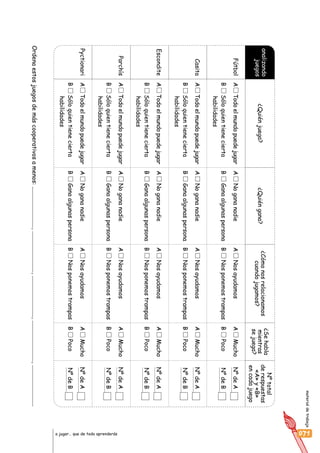 materialdetrabajo
071a jugar… que de todo aprenderás
¿Quiénjuega?¿Quiéngana?
¿Cómonosrelacionamos
cuandojugamos?
¿Sehabla
mientras
sejuega?
Fútbol
Casita
Escondite
Parchís
Pyctionari
Nºtotal
derespuestas
«A»y«B»
encadajuego
ATodoelmundopuedejugar
BSóloquientienecierta
habilidades
ATodoelmundopuedejugar
BSóloquientienecierta
habilidades
ATodoelmundopuedejugar
BSóloquientienecierta
habilidades
ATodoelmundopuedejugar
BSóloquientienecierta
habilidades
ATodoelmundopuedejugar
BSóloquientienecierta
habilidades
ANogananadie
BGanaalgunaspersona
ANosayudamos
BNosponemostrampas
AMucho
BPoco
ANogananadie
BGanaalgunaspersona
ANosayudamos
BNosponemostrampas
AMucho
BPoco
ANogananadie
BGanaalgunaspersona
ANosayudamos
BNosponemostrampas
AMucho
BPoco
ANogananadie
BGanaalgunaspersona
ANosayudamos
BNosponemostrampas
AMucho
BPoco
ANogananadie
BGanaalgunaspersona
ANosayudamos
BNosponemostrampas
AMucho
BPoco
NºdeA
NºdeB
NºdeA
NºdeB
NºdeA
NºdeB
NºdeA
NºdeB
NºdeA
NºdeB
analizando
juegos
Ordenaestosjuegosdemáscooperativosamenos:............................,............................,............................,............................,............................
 