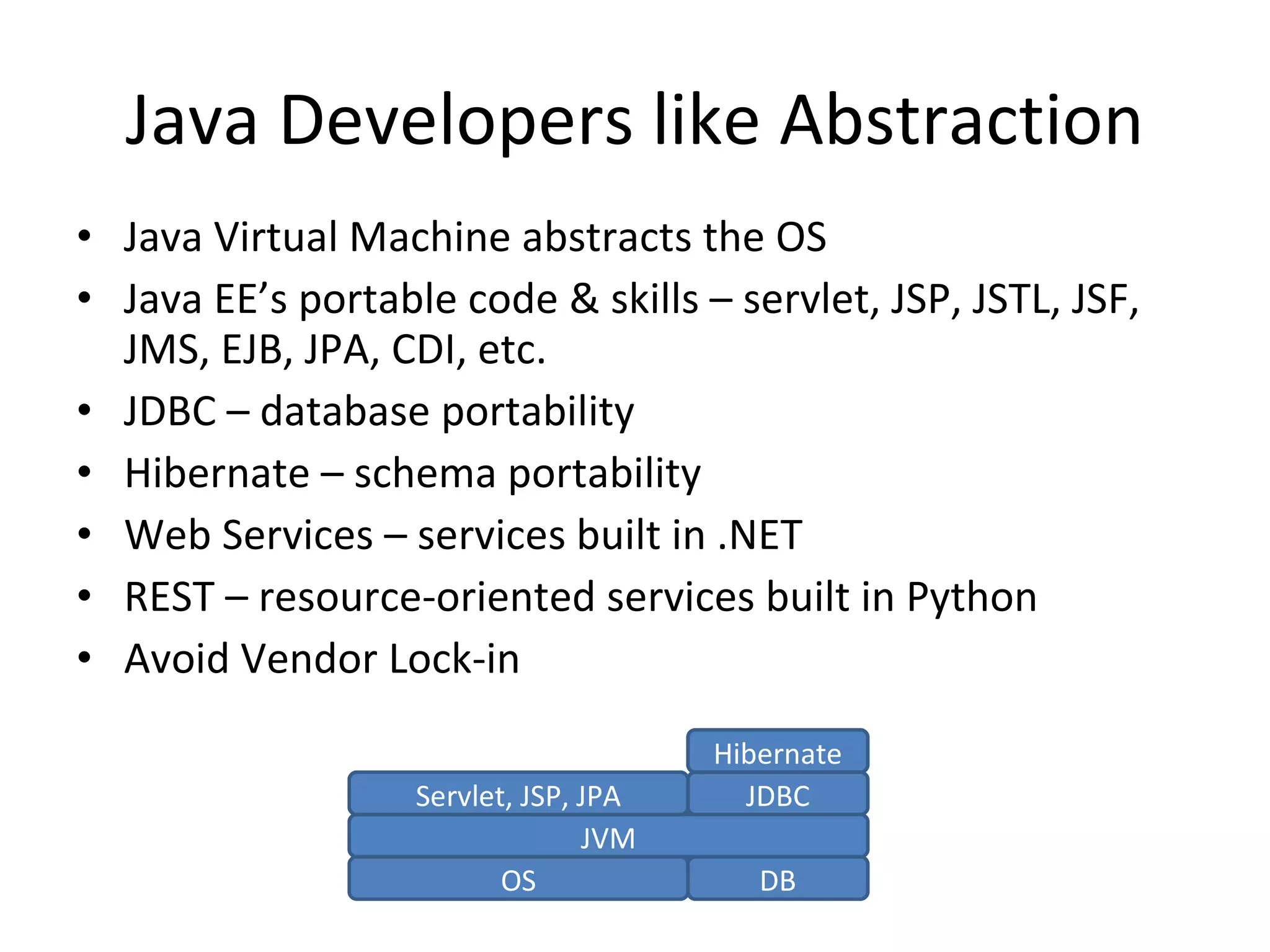 Java Developers like Abstraction Java Virtual Machine abstracts the OS Java EE’s portable code & skills – servlet, JSP, JSTL, JSF, JMS, EJB, JPA, CDI, etc. JDBC – database portability Hibernate – schema portability Web Services – services built in .NET REST – resource-oriented services built in Python Avoid Vendor Lock-in OS JVM DB JDBC Servlet, JSP, JPA Hibernate 