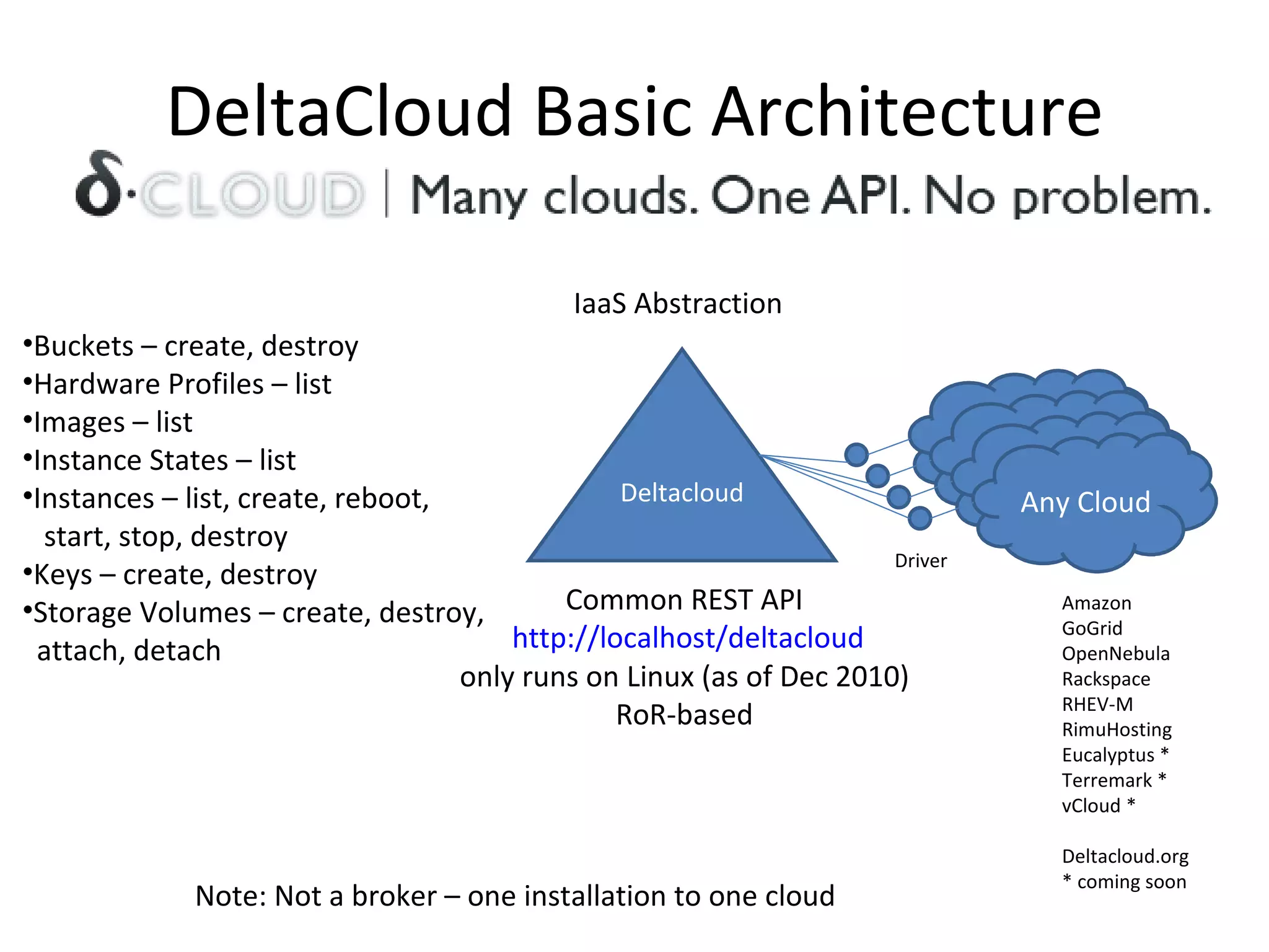 DeltaCloud Basic Architecture Deltacloud Any Cloud Driver Amazon GoGrid OpenNebula Rackspace RHEV-M RimuHosting Eucalyptus * Terremark * vCloud * Deltacloud.org * coming soon Common REST API   http://localhost/deltacloud only runs on Linux (as of Dec 2010) RoR-based Buckets – create, destroy Hardware Profiles – list Images – list Instance States – list Instances – list, create, reboot,   start, stop, destroy Keys – create, destroy Storage Volumes – create, destroy,   attach, detach IaaS Abstraction Note: Not a broker – one installation to one cloud 