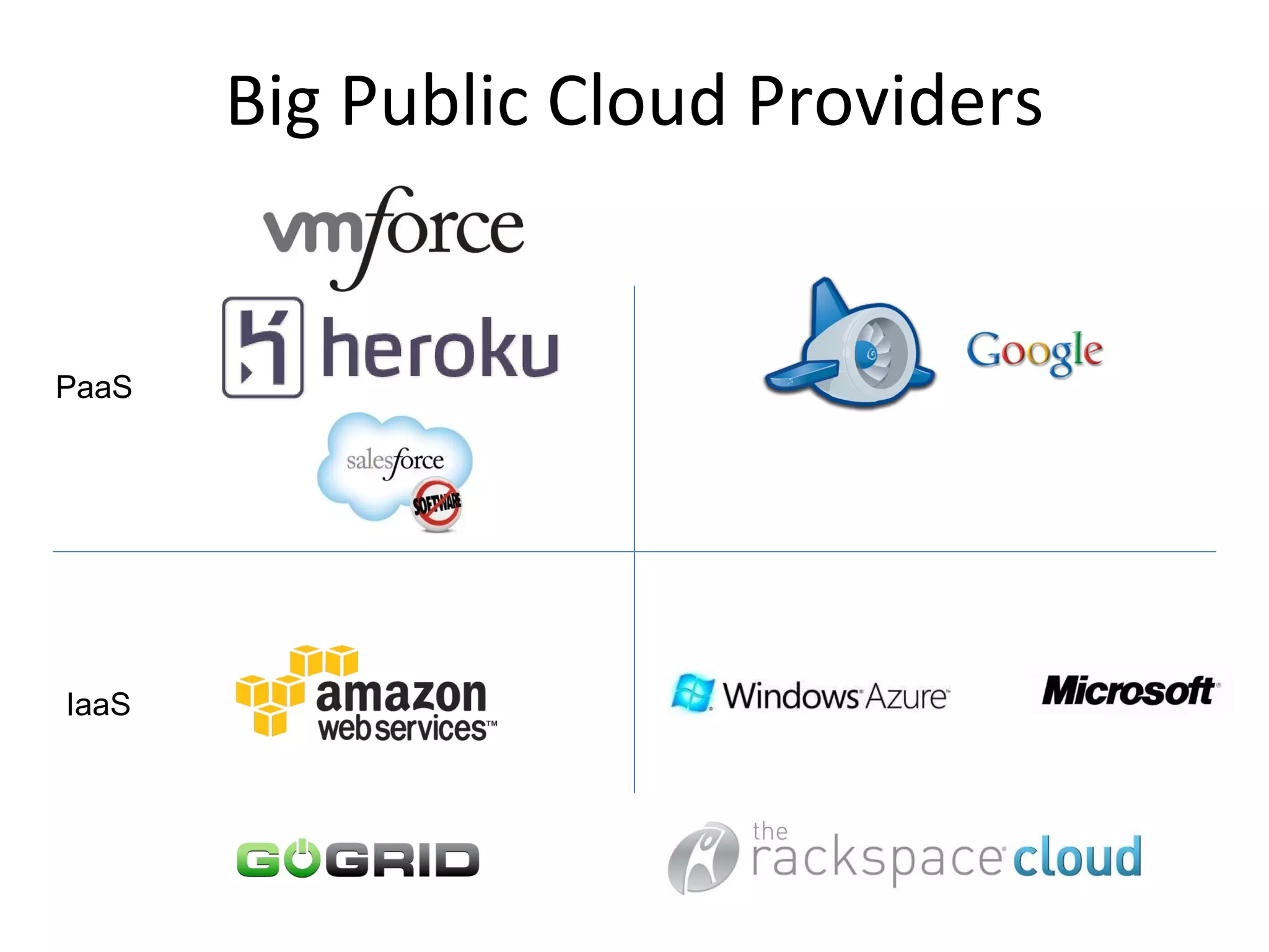 Big Public Cloud Providers IaaS PaaS 