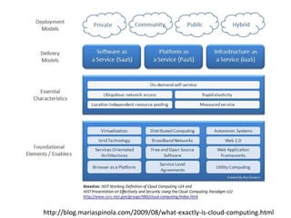 http://blog.mariaspinola.com/2009/08/what-exactly-is-cloud-computing.html 