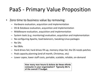 PaaS - Primary Value Proposition Zero time to business value by removing: Hardware evaluation, acquisition and implementation OS & Database evaluation, acquisition and implementation Middleware evaluation, acquisition and implementation System tools (e.g. monitoring) evaluation, acquisition and implementation No configuring Apache, load-balancers, tweaking Linux packages No SAs No DBAs Hard drives fail, hard drives fill-up, memory chips fail, the OS needs patches Peak capacity planning (end of month, Christmas, etc) Lower capex, lower staff costs, portable, scalable, reliable, on-demand 