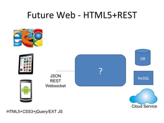 Future Web - HTML5+REST HTML5+CSS3+jQuery/EXT JS ? DB JSON REST Websocket Cloud Service NoSQL 