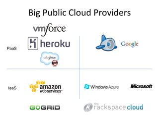 Big Public Cloud Providers IaaS PaaS 