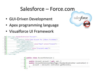 Salesforce – Force.com GUI-Driven Development Apex programming language Visualforce UI Framework 