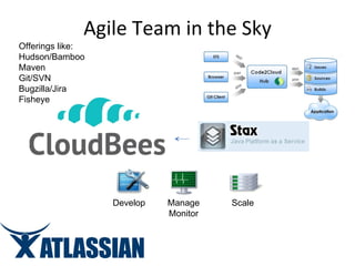 Agile Team in the Sky Offerings like: Hudson/Bamboo Maven Git/SVN Bugzilla/Jira Fisheye Develop Manage Monitor Scale 