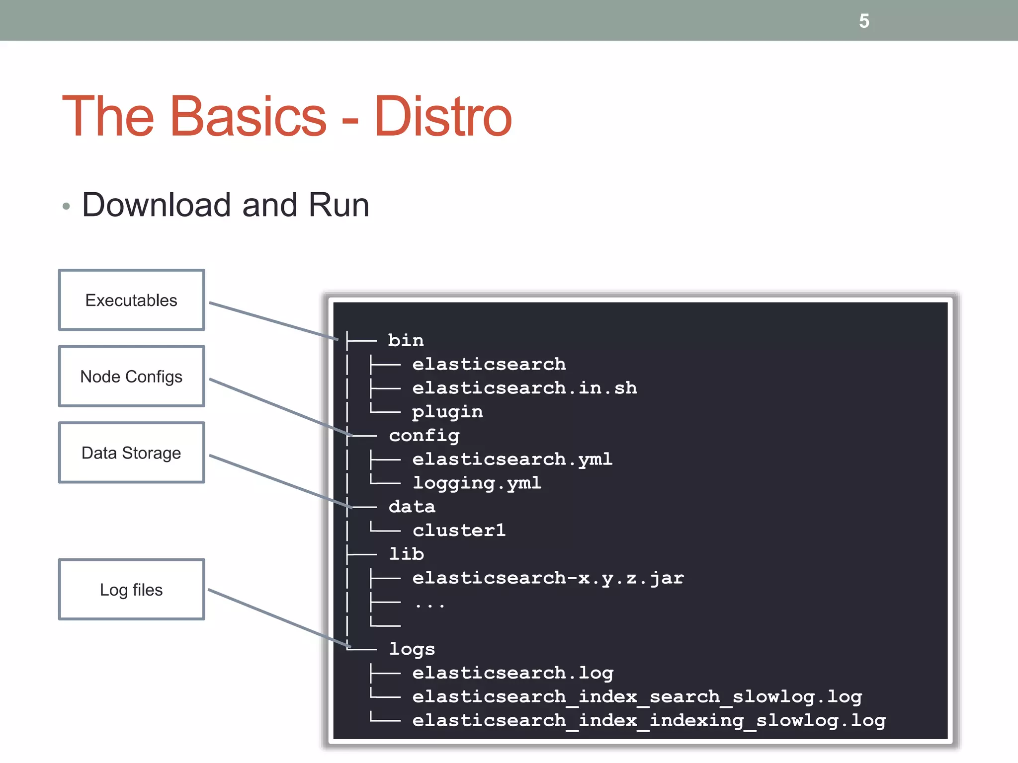 The Basics - Distro
• Download and Run
5
├── bin
│ ├── elasticsearch
│ ├── elasticsearch.in.sh
│ └── plugin
├── config
│ ├── elasticsearch.yml
│ └── logging.yml
├── data
│ └── cluster1
├── lib
│ ├── elasticsearch-x.y.z.jar
│ ├── ...
│ └──
└── logs
├── elasticsearch.log
└── elasticsearch_index_search_slowlog.log
└── elasticsearch_index_indexing_slowlog.log
Executables
Log files
Node Configs
Data Storage
 