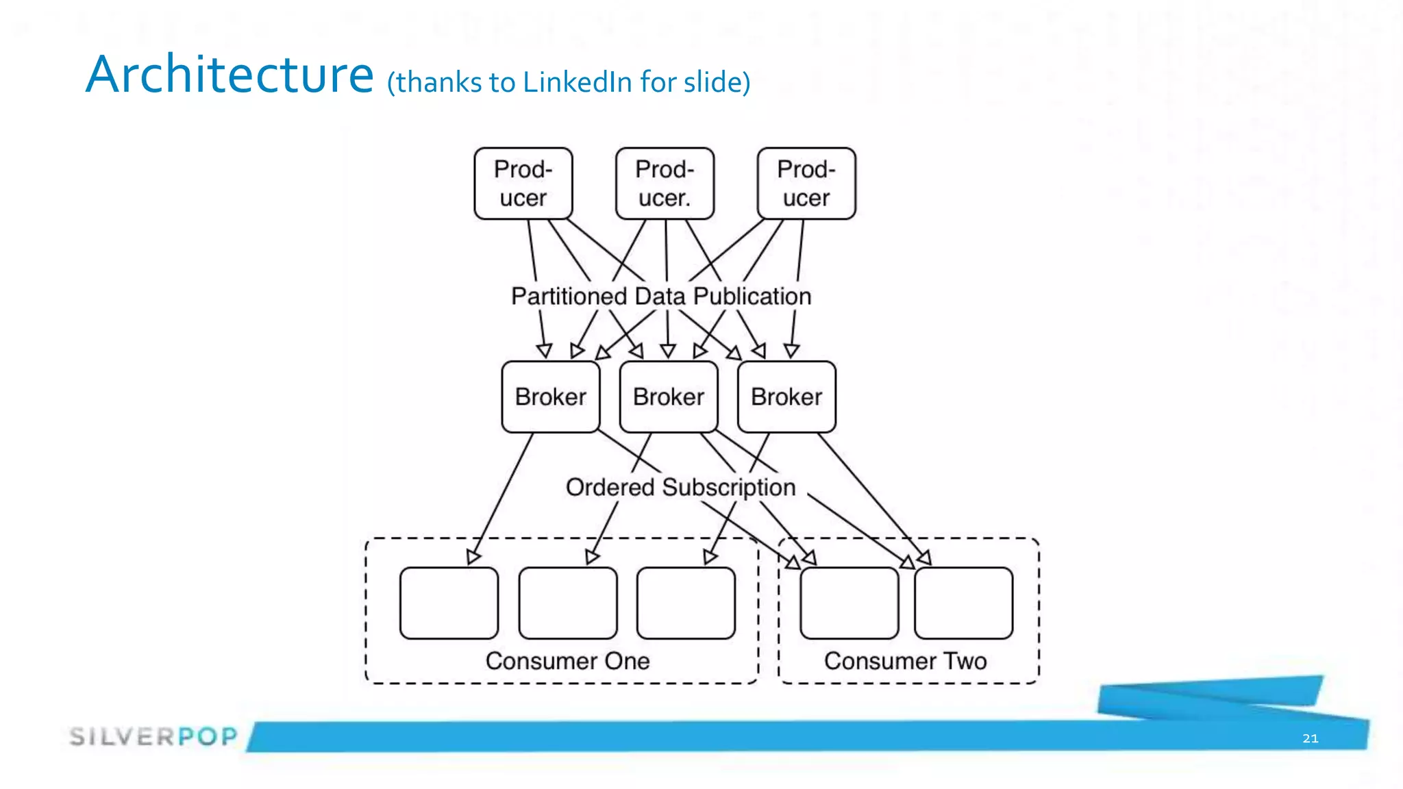 Architecture (thanks to LinkedIn for slide)




                                              21
 