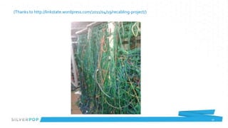 (Thanks to http://linkstate.wordpress.com/2011/04/19/recabling-project/)




                                                                           10
 