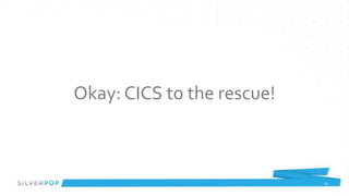 Okay: CICS to the rescue!



                            14
 