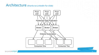 Architecture (thanks to LinkedIn for slide)




                                              21
 