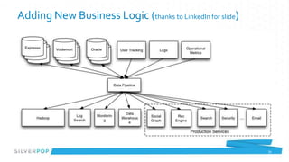 Adding New Business Logic (thanks to LinkedIn for slide)




                                                           34
 