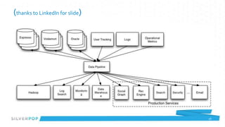 (thanks to LinkedIn for slide)




                                 46
 