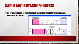 CAPILLARY ISOTACHOPHORESIS
• IT IS A TECHNIQUE BASED ON THE MIGRATION OF SAMPLE COMPONENTS BETWEEN LEADING AND
TERMINATING ELECTROLYTES
 