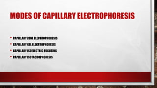 MODES OF CAPILLARY ELECTROPHORESIS
• CAPILLARY ZONE ELECTROPHORESIS
• CAPILLARY GEL ELECTROPHORESIS
• CAPILLARY ISOELECTRIC FOCUSING
• CAPILLARY ISOTACHOPHORESIS
 