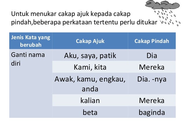 Cakap Ajuk Cakap Pindah