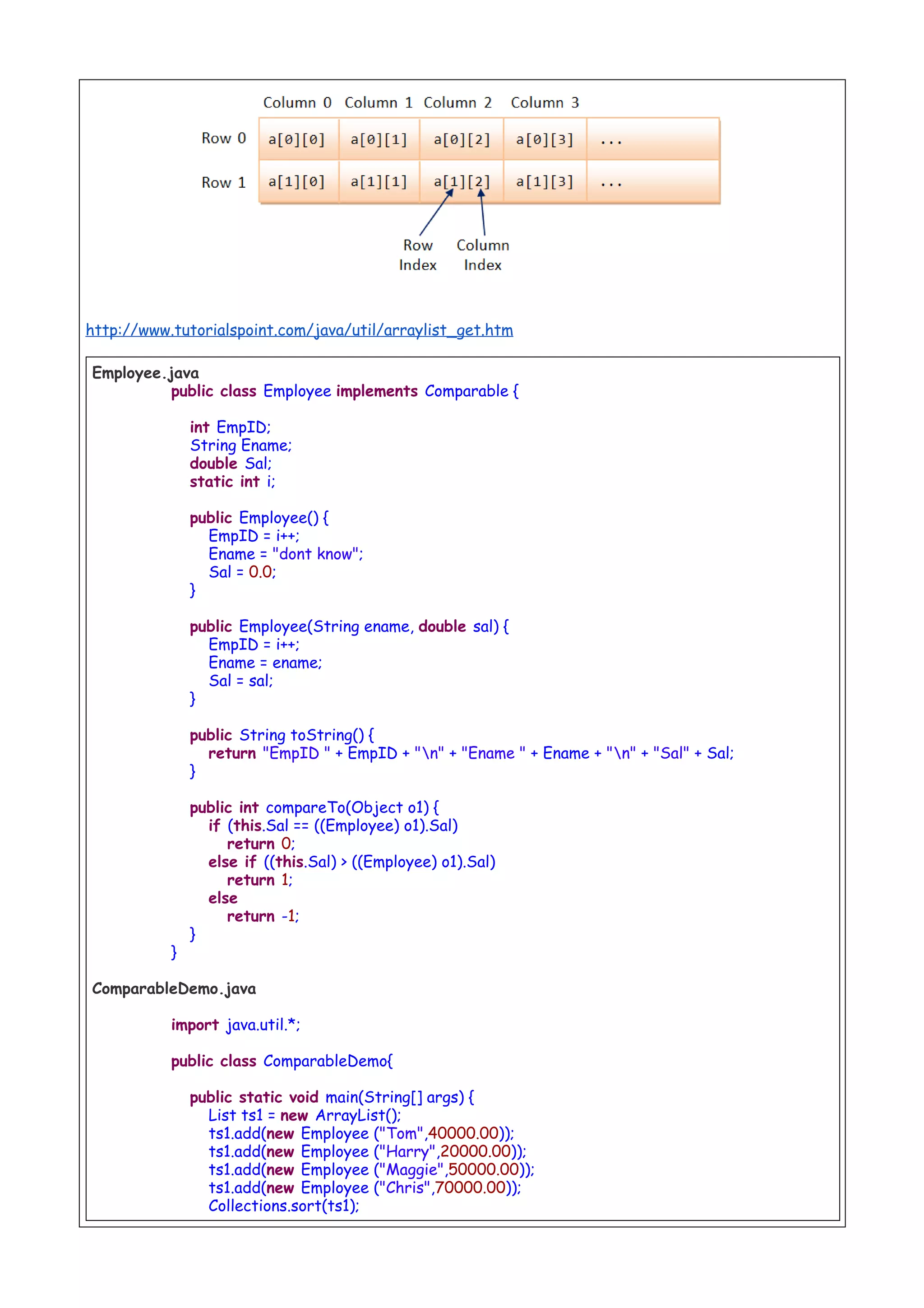 http://www.tutorialspoint.com/java/util/arraylist_get.htm
Employee.java
public class Employee implements Comparable {
int EmpID;
String Ename;
double Sal;
static int i;
public Employee() {
EmpID = i++;
Ename = "dont know";
Sal = 0.0;
}
public Employee(String ename, double sal) {
EmpID = i++;
Ename = ename;
Sal = sal;
}
public String toString() {
return "EmpID " + EmpID + "n" + "Ename " + Ename + "n" + "Sal" + Sal;
}
public int compareTo(Object o1) {
if (this.Sal == ((Employee) o1).Sal)
return 0;
else if ((this.Sal) > ((Employee) o1).Sal)
return 1;
else
return -1;
}
}
ComparableDemo.java
import java.util.*;
public class ComparableDemo{
public static void main(String[] args) {
List ts1 = new ArrayList();
ts1.add(new Employee ("Tom",40000.00));
ts1.add(new Employee ("Harry",20000.00));
ts1.add(new Employee ("Maggie",50000.00));
ts1.add(new Employee ("Chris",70000.00));
Collections.sort(ts1);
 