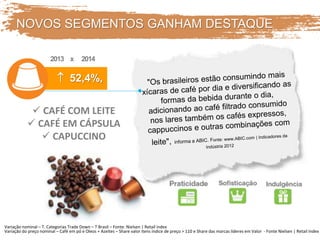 NOVOS SEGMENTOS GANHAM DESTAQUE
 CAFÉ COM LEITE
 CAFÉ EM CÁPSULA
 CAPUCCINO
Variação nominal – T. Categorias Trade Down – T Brasil – Fonte: Nielsen | Retail index
Variação do preço nominal – Café em pó e Oleos + Azeites – Share valor itens índice de preço > 110 e Share das marcas líderes em Valor - Fonte Nielsen | Retail Index
 52,4%,
2013 x 2014
 