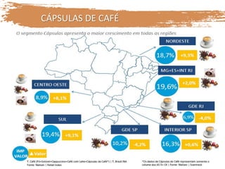 CÁPSULAS DE CAFÉ
 