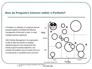 How do Program’s interact within a Portfolio? 1.  The Standard for Programme Management, PMI, 2006, p 4 2.  Ibid, p6 A Portfolio is a collection of  programs that are grouped together to facilitate the effective management of that work in order  to meet strategic business objectives 1 With Portfolio Management, the organization is able to align the portfolio to strategic objectives approve only components that directly support business objectives, and consider the portfolio risk as a result of the mix of components in a portfolio at any one time. 2 Risk Low High Medium Timing 1 year 3 years 5 years Size of Bubble =Relative ROI 3 years 5 years Project 3 Project n… Project 1 Project 2 