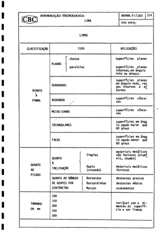 INFORMAÇÂO TECNOLOGICA: REFER.:F IT.001 3/4
COD. LOCAL:
LIMAS
CLASSIFICAÇAO TIPO APLICAQOES
QUANTO

A
FORMA
PLANAS
*
chatas
paralelas
superficies planas
superficies planas
intemas.em ángulo
reto ou obtuso.
QUADRADAS
superficies planas
em ángulo reto, ras
gos internos e ex
ternos
REDONDAS
superficies cónca­
vas
MEIAS-CANAS
superficies cónca­
vas
TRIANGULARES
superficies em ángu
lo agudo maior que
60 graus
FACAS
superficies em ángu
lo agudo menor que
60 graus
QUANTO
AO
PICADO
QUANTO
Ä
INCLINAÇAO
Simples
Duplo
(cruzado)
materials metálicos
nao ferrosos (alumi
nio, chumbo)
materiais metálicos
ferrosos
QUANTO AO NOMERÒ
DE DENTES POR
CENTIMETRO
Bastardas
Bastardinhas
Murgas
desbastes grossos
desbastes medios
acabamentos
TAMANHO
EM imi
100
150
200
250
300
variável com a di-
mensao da superfi­
cie a ser limada
 