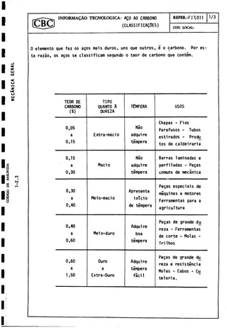 CODIGO
D
E
ASSUNTO*
I
co
CM
INFORMATALO TECNOLOGICA: AQO AO CARBONO REFER.:FIT.OU
(CLASSIFICAgOES) COD. LOCAL:
0 elemento que faz os agos mais duros, uns que outros, ¿ o carbono. Por es­
ta razáo, os agos se classificam segundo o teor de carbono que contem.
TEOR DE
CARBONO
(*)
TIPO
QUANTO A
DUREZA
TEMPERA USOS
0,05 Nao
Chapas - Fios
Parafusos - Tubos
a Extra-macio adquire
estirados - Produ
0,15 tempera
tos de caldei rari a
0,15 Nao Barras laminadas e
a Macio adquire perfiladas - Pegas
0,30 tempera comuns de mecánica
0,30 Apresenta
Pegas especiáis de
máquinas e motores
a Meio-macio inicio
Ferramentas para a
0,40 de tempera
agricultura
0,40 Adqui re
Pegas de grande du
reza - Ferramentas
a Meio-duro boa
de corte - Molas -
Trilhos
0,60 tempera
0,60 Duro Adquire
Pegas de grande du
a a timpera
reza e resistencia
Molas - Cabos - Cu
1,50 Extra-Duro fácil
telaria.
 