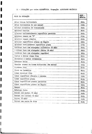 II - OPERAyÖES por ordern ALFABÉTICA. Ocupa^äo: AJUSTADOR MECANICO
NOME DA OPERAQAO
REFE -
R&NCIA
| Afisr brocas helicoidais 20/A
! Afiar fsrrarsentas de uso manual 13/A
I Alinhar elementos de transmissào 33/A
f
--- --- - - . -....*
.
. —
í Aplainar estrías 26/A
! Aplainar horizoatalmente superficie paralela 16/A
Aplainar rasgos em "T" 27/A
Aplainar rasgos simples 25/A
Aplainar superficies planas em ángulo 18/A
Aplainar verticalmente superficie plana 17/A
Calibrar furo com alargador cilindrico (a mao) 24/A
Calibrar furo com alargador conico (5 mao) 28/A
Calibrar furo com alargador regulável 29/A
Curvar e dobrar chapa fina 05/A
Desmontar e montar rolamentos 32/A
Embuchar molas 31/A
Enrolar arames em forma helicoidal (Na morsa) 19/A
Escarear furo 07/A
Furar na furadeira 06/A
Limar material fino 04/A
Limar superficie concava e convexa 15/A
Limar superficie plana 01/A
Limar superficies planas paralelas 09/A
Limar 3?jperficies planas em ángulo 10/A
Raspar 30/A
Rebaixar furos 23/A
Roscar com machos (S mao) 14/A
Roscar coni tarraxa (à mao) 22/A
Serrar (a mao)
11/A
Serrar com serra de fita 21/A
 
