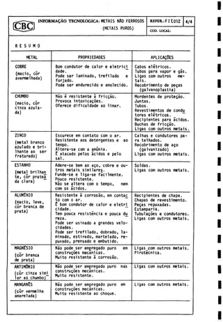 ^ ^ INFORM ADO TECNOLOGICA: METAIS NAO FERROSOS REFER.: F 1X012 4/4
(METAIS PUROS)
COD. LOCAL:
R E S U M O
METAL PROPRIEDADES APLICAQOES
COBRE
(macio, cor
avermelhada)
Bom condutor de calor e eletrici
dade.
Pode ser laminado, trefilado e
forjado.
Pode ser endurecido e amolecido.
Cabos elétricos.
Tubos para vapor e gás.
Ligas com outros me­
táis.
Recobrimentó de pegas
(galvanoplastia)
CHUMBO
(macio, cor
cinza azula­
da)
Nao é resistente a fricgáo.
Provoca intoxicagoes.
Oferece dificuldade ao limar.
Mordentes de protegáo.
Juntas.
Tubos.
Revestimentos de condii
tores elétricos.
Recipientes para ácidos.
Buchas de fricgáo.
Ligas com outros metáis.
ZINCO
(metal branco
azulado e bri-
Ihante ao ser
fraturado)
Escurece em contato com o ar.
Resistente aos detergentes e ao
tempo.
Altera-se com a amonia.
E atacado pelos ácidos e pelo
sal.
Cal has e condutores pa­
ra telhados.
Recobrimentó de ago
(galvanizado)
Ligas com outros metáis.
ESTANHO
(metal brilhan^
te, cor pratea
da clara)
Adere-se bem ao ago, cobre e ou-
tros metáis similares.
Funde-se e liga-se fácilmente.
Pouco resistente.
Nao se altera com o tempo, nem
com os ácidos.
Sóidas.
Ligas com outros metáis.
ALUMINIO
(macio, leve,
cor branca de
prata)
Resistente á corrosáo, em conta£
to com o ar.
E bom condutor de calor e eletri
cidade.
Tem pouca resistencia e pouca du
reza.
Pode ser usinado a grandes velo­
cidades.
Pode ser trefilado, dobrado, la­
minado, estirado, martelado, re-
puxado, prensado e embutido.
Recipientes de chapa.
Chapas de revestimento.
Pegas repuxadas.
Estampan a.
Tubulagoes e condutores.
Ligas com outros metáis.
MAGNESIO
(cor branca
de prata)
Nao pode ser embregado puro em
construgoes mecanicas.
Muito resistente á corrosáo.
Ligasjcom outros metáis.
Pirotécnica.
ANTIMONIO
(cor cinza simi_
lar ao chumbo)
Náo pode ser embregado puro ñas
construgoes mecanicas.
Muito resistente.
Ligas com outros metáis.
MANGANtS
(cor verme1ha
amarelada)
Náo pode ser empregado puro em
construgoes mecanicas.
Muito resistente ao choque.
Ligas com outros metáis.
 