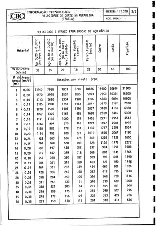 VELOCIDADE DE CORTE NA FURADEIRA
(TABELA)
INFORMACÀO TECNOLOGICA - - REFER.: FIT.020 2 /2
COD. LOCAL:
VELOCIDADE E AVANgO PARA BROCAS DE AgO RÄPID0
o O
**
o
Ä« o o
S Ñ O 0 *
-
>
■
1 « -o •o •
o
'
CO 2
MW
-
O
**
f—
U9 V
J
*
>i
~ o ■o ■o"
o
' <
u o 'r—
■ C :
Material
° £
<
o<
=
°
o u
<
0
«
3£
CD 1
3 
J
"O-
r
-
«
O "O
O C
: C ✓
"
“
‘
N
3 O
<
4
- %
.
3
1
3 U
L
l
. (O
- E
O
O
-P
ro
-J
Vr-
E
3 - :
o
^ • o
o o
C
O *r-
*
» Q
J
O T- 3 £ 3
s-
O —
s-
s-
«Í
° o ° i t
O ~ o <
D
L
i_
<
U
Li-
O S o o s -
t
>
* Q
)
< -
O'
< «c U.
Veloc. corte 35 25 22 18 32 50 65 100
(m/min)
0 da
broca
Avanzo
mm/V) Rotagoes por minuto (rpm)
(mm)
1 0,06 11140 7950 7003 5730 10186 15900 20670 31800
2 0,08 5570 3975 35.02 2865 5093 7950 10335 15900
3 0,10 3713 2650 2334 1910 3396 5300 6890 10600
4 Oil 1 2785 1988 1751 1433 2547 3975 5167 7950
5 O
c
#13 2228 1590 1401 1146 2037 3180 4134 6360
6 0,14 1857 1325 1167 955 1698 2650 3445 5300
7 0,16 1591 1136 1000 819 1455 2271 2953 4542
8 0,18 1392 994 875 716 1273 1987 2583 3975
9 0,19 1238 883 778 , 637 1132 1767 2298 3534
10 0,20 , 1114 795 700 573 , 1019 1590 2067 3180
12 0,24 928 663 584 478 ; 849 1325 1723 2650
14 0,26 796 568 500 409 728 1136 1476 2272
16 0,28 696 497 438 358 637 994 1292 1988
18 0,29 619 442 389 318 566 883 1148 1766
20 0,30 557 398 350 287 509 795 1034 1590
22 0,33 506 361 318 260 463 723 940 144f>
24 0,34 464 331 292 239 424 663 861 1326
26 0,36 428 306 269 220 392 612 795 1224
28 b,38 398 284 250 205 364 568 738 1136
30 0,38 , 371 265 233 191 340 530 689 1060
35 0,38 318 227 200 164 291 454 591 908
40 0,38 279 199 175 143 255 398 517 796
45 0,38 248 177 156 127 226 353 459 706
50 0,38 223 159 140 115 204 318 413 636
 