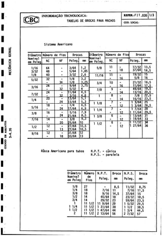 INFORMAÇÀO TECNOLOGICA:
TABELAS DE BROCAS PARA MACHOS
REFER.:FIT .03511/3
COD. LOCAL:
Sistema Americano
Diàmetro Número de fios Brocas Diàmetro Número de fios Brocas
Nominal
em Poleg NC NF Poleg, mm
Nominal
em Poleg. NC NF Poleg. imi
1/16
3/32
64
48
- 3/64
5/64
1,2
1,85
5/8 11
18
17/32
37/64
13,5
•14,5
1/8 40 - 3/32 2,6 11/16 11 - 19/32 15
5/32 32 1/8
1/8
3,2 - 16 5/8 16
36 3.25 3/4 10 -
21/32 16,5
3/16 24 - 9/64 3,75 16 11/64 17.5
32 5/32 4 7/8 9 - 49/64 H g , 5
7/32
24 - 11/64 4,5 •
14 13/16 20,5
32 V  6 1 8 7/8 22,5
1/4
20 13/64 5,1 -
14 15/16 23,5
- 24 13/64 5,3
1 1/8 7 1 3/64 25
5/16
18 - ■ 1/4 6,5 -
12 1 3/64 26,5
- 24 17/64 6,9 1 1/4 7 1 7/64 2
8
3/8 16 -
5/16 7,9 -
12 1 11/64 29,5
* 24 21/64 8,5 1 3/8 6 1 13/64 31
7/16 14 - 3/8 9,3 -
12 1 19/64 33
- 20 25/64 10 1 1/2 6 • 1 11/37 34
1/2 12
13
27/64
27/64
10.5
10.5
— 12 1 27/64 36
9/16 12
18
31/64
33/64
12
13
Rosca Americana para tubos N.P.T. - conica
N.P.S. - paralela
Diametro
Nominai
em Poleg
Numero
de
fiOS
N.P.T.
Poleg.
Broca
(
r
a
n
N.P.S.
Poleg.
Broca
rrm
1/8 27 .. 8,5 11/32 8,75
1/4 18 7/16 11 7/16 11,5
3/8 18 9/16 14,5 37/64 15
1/2 14 45/64 18 23/32 18,5
3/4 14 29/32 23 59/64 23,5
1 11 1/2 11 9/64 29 1 5/32 29,5
1 1/4 11 1/2 1 31/64 38 1 1/2 38,5
1 1/2 Il 1/2 1 47/64 44 1 3/4 44,5
2 11 1/2 2 13/64 56 2 7/32 57
 