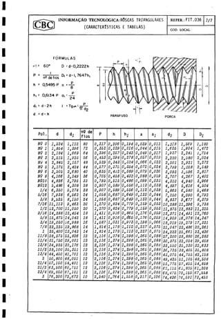 -, INFORMARAO TECNOLOGICArROSCAS TRIANGULARES REFER.: FIT.036 7/7
(CARACTERlSTICAS E TABELAS)
COD. LOCAL.
FORMULAS
< = 60° D - d-0,2222h
p = - o'J , ■ Di = d- I, 7647h,
n2 de fios ’ 1
h = Q5495 P a
h, = 0,6134 P q,
_ P
8
_ P
24
d| = d - 2 h
d = d- h
1Tdg
PARAFUSO PORCA
Pol. d
o.
n9 de
fios
P h hI a ai d2 D h
NQ 0 .1,524 1,112 80 317 206 194 0 039 0 013 1,318 1,569 1,180
NQ 1 1,854 1,396 72 0 352 0 229 0 216 0 044 015 1,625 1,904 1,472
NQ 2 2,184 1,669 64 , 0 396 0 257 0 243 0 049 017 1,927 2,241 1,754
NQ 3 2, 515 .1,925 56 0 453 0 294 0 278 0 057 0 019 2,220 2,580 2,024
NV 4 2,845 2,157 48 529 343 0 324 0 066 0 022 2,501 2,921 2,272
NQ 5 3,175 2,424 44 0 577 375 0 354 0 072 0 024 2, 799 3, 258 2,549
NQ 6 3, 505 2,680 40 635 0 412 0 389 0 079 0 026 3,093 3,596 2,817
NQ 8 4,166 3, 249 36 0 705 458 0 432 0 088 0 029 3, 707 4, 267 3, 402
NQ10 4, 826 3, 795 32 0 793 0 515 0 486 0 099 0 033 4,310 4,940 3,966
NQ12 5,486 4, 308 28 0 907 0 589 0 556 0 113 0 038 4, 897 5,616 4, 504
1/4 6, 350 5,274 28 0 907 0 589 0 556 0 113 0 038 5,863 6,580 5,468
5/16 7,938 6,562 24 1 058 687 0 649 0 132 0 044 7,250 8,090 6, 792
3/8 9,525 8,150 24 1 058 0 687 0 649 0 132 0 044 8, 837 9,677 8,379
7/16 11,113 9,463 20 1 270 0 824 0 779 0 159 0 053 10,288 11,296 9,738
1/2 12,700 11,050 20 1 270 0 824 0 779 0 159 053 11,875 12,883 11,325
9/16 14,288 12,454 18 1 411 0 916 0 865 0 176 0 059 13,371 14, 491 12,760
5/8 15,875 14,042 18 1 411 0 916 0 865 0 176 0 059 14,959 16,078 14,347
3/4 19,050 16,988 16 1 587 1 031 0 973 0 198 Ù 066 18,019 19,279 17,331
7/8 22,225 19,868 14 1 814 1 178 1 112 0 227 0 075 21,047 22,486 20,261
1 25,400 23,043 14 1 814 1 178 1 113 0 227 0 075 24,222 25,661 23,436
11/8 28, 575 25,826 12 2 116 1 374 1 298 265 088 27,200 28,880 26,283
11/4 31,750 29,001 12 2 116 1 374 1 298 265 088 30,375 32,054 29,458
13/8 34,925 32,176 12 2 116 1 374 1 298 0 265 0 088 33,550 35,230 32,633
11/2 38,100 35,351 12 2 116 1 374 298 0 265 0 088 36, 725 38,405 35,808
13/4 44,450 41,701 12 2 116 1 374 1 298 0 265 088 43,075 44,755 42,158
2 50,800 48,051 12 2 116 1 374 1 298 0 265 088 49,425 51,105 48, 508
21/4 57,150 54,401 12 2 116 1 374 1 298 0 265 0 088 55,775 57, 455 54,858
21/2 63, 500 60,751 12 2 116 1 374 1 298 0 265 0 088 62,125 63,805 61,208
23/4 69,850 67,101 12 116 374 1 298 265 088 68,475 70,155 67i558 .
3 76,200 72,672 10 2 540 764 558. 317 106 74, 436 76,591 73, 450
 